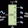A/D and D/A converters